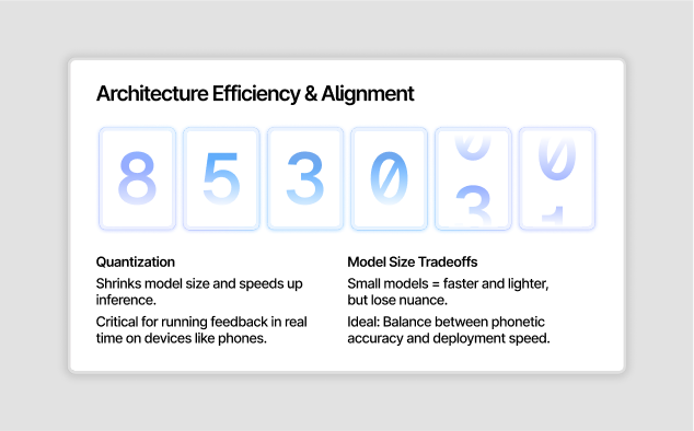 A design by Ruslan Mukhamedvaleev, for Koel Labs. This is a slide in the presentation 'Speech Technology Built For Everyone, Everywhere' about architecture efficiency and alignment.